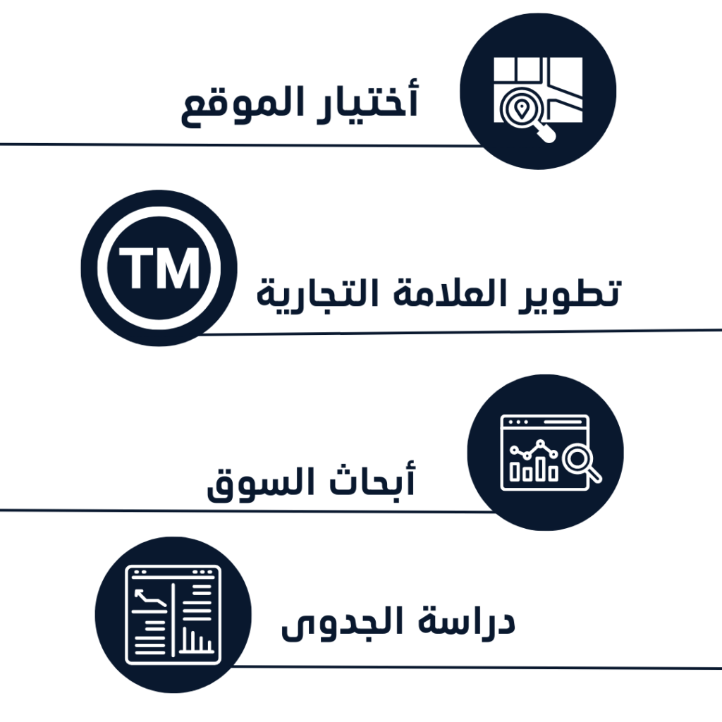 صفحة خدمات المطاعم والكفيهات